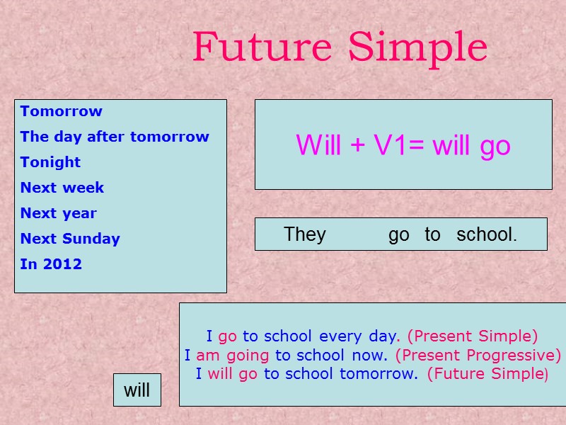 Future Simple Tomorrow The day after tomorrow Tonight Next week Next year Next Sunday